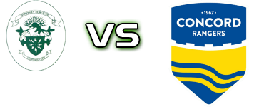 Haringey - Concord Rangers Statistiche e dettagli partita