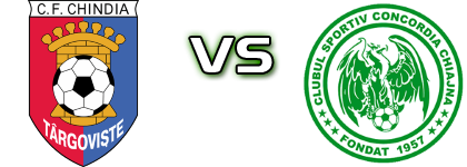 Chindia Târgoviște - Concordia head to head game preview and prediction