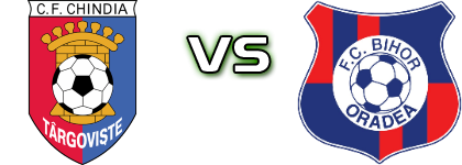Chindia Târgoviște - Bihor head to head game preview and prediction