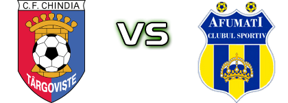 Chindia Târgoviște - Afumați detalji utakmice i statistika