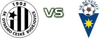 Dynamo Č.B. - SK Benešov head to head game preview and prediction