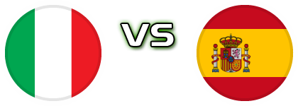 Italy - Spain head to head game preview and prediction