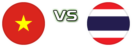 Vietnam - Thailand head to head game preview and prediction