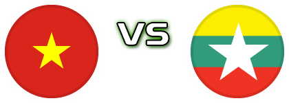 Vietnam - Myanmar head to head game preview and prediction