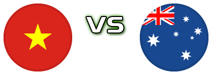 Vietnam - Australia U23 head to head game preview and prediction