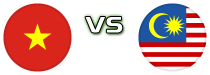 Vietnam - Malaysia head to head game preview and prediction