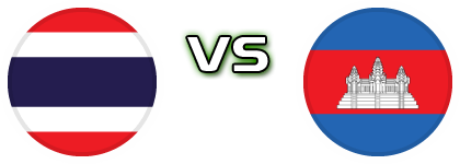 Thailand - Cambodia U19 head to head game preview and prediction