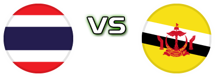 Thailand - Brunei Spiel Prognosen und Statistiken