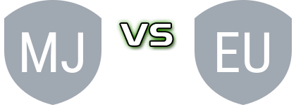 Modbury Jets Reserves - Eastern United детайли и статистика