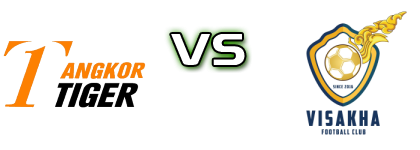 Angkor Tiger - Visakha FC Detalji meca I statistika.