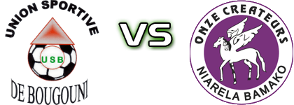 US Bougouni - Onze Createurs head to head game preview and prediction
