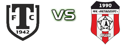 Torpedo-2 Miass - Metallurg Asha head to head game preview and prediction