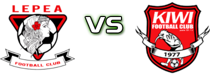 Lepea  - Vailima Kiwi  detalji utakmice i statistika