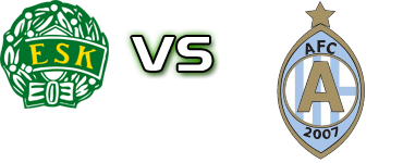 Enköping - Eskilstuna Spiel Prognosen und Statistiken Enköping - Eskilstuna Spiel Prognosen und Statistiken