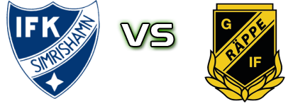 IFK Simrishamn - Rappe GoIF head to head game preview and prediction