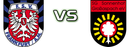 FSV Frankfurt - Großaspach Estatísticas e detalhes do jogo