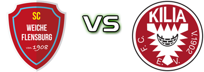 Weiche Flensburg - Kilia Kiel head to head game preview and prediction