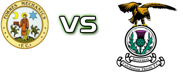 Forres - Caley Thistle Detalji meca I statistika. Forres - Caley Thistle Detalji meca I statistika.