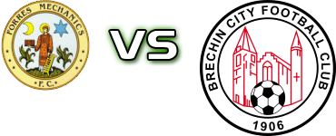 Forres - Brechin Detalles y estadisticas