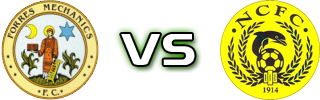 Forres - Nairn Spiel Prognosen und Statistiken