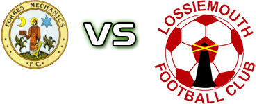 Forres - Lossiemouth Statistiche e dettagli partita