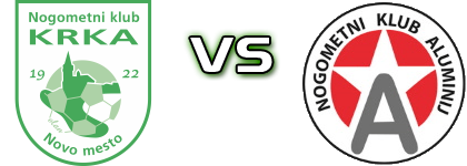 Krka - Aluminij head to head game preview and prediction