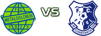 Metaloglobus - Farul Constanța детайли и статистика