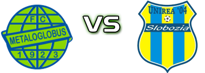 Metaloglobus - Unirea Slobozia head to head game preview and prediction