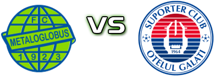 Metaloglobus - Oțelul Galați Statistiche e dettagli partita