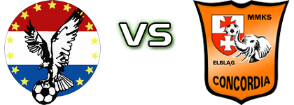 S. Ostróda - Concordia Elbląg Statistiche e dettagli partita