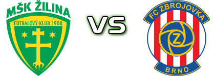 Žilina B - FC Zbrojovka Brno B детайли и статистика