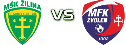 Žilina B - Zvolen Statistiche e dettagli partita Žilina B - Zvolen Statistiche e dettagli partita