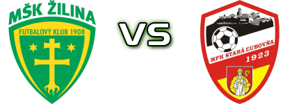 Žilina B - Stará Ľubovňa Spiel Prognosen und Statistiken Žilina B - Stará Ľubovňa Spiel Prognosen und Statistiken