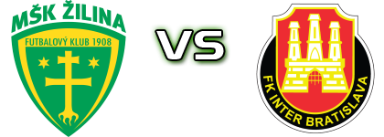 Žilina B - Inter Bratislava head to head game preview and prediction
