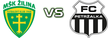 Žilina B - Petržalka head to head game preview and prediction