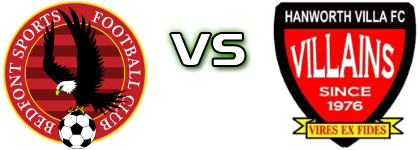 Bedfont Sports - Hanworth Statistiche e dettagli partita