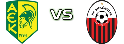 AEK - Shkëndija детайли и статистика