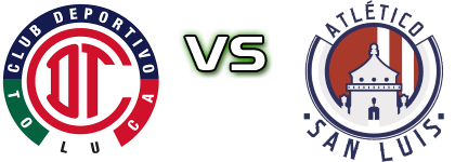 Toluca - Atlético de San Luis Statistiche e dettagli partita