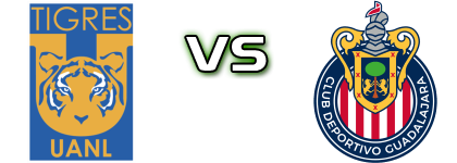 Tigres - Guadalajara head to head game preview and prediction