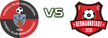 FK Csíkszereda - Hermannstadt Estatísticas e detalhes do jogo