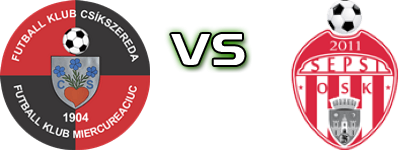 FK Csíkszereda - Sepsi OSK Spiel Prognosen und Statistiken FK Csíkszereda - Sepsi OSK Spiel Prognosen und Statistiken