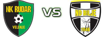 Rudar - Vitanest Bilje Spiel Prognosen und Statistiken