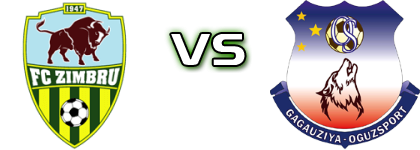 Zimbru - Gagauziya head to head game preview and prediction Zimbru - Gagauziya head to head game preview and prediction