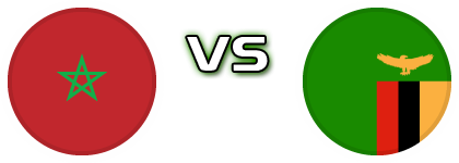 Morocco - Zambia Estatísticas e detalhes do jogo