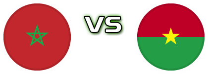 Morocco - Burkina Faso head to head game preview and prediction