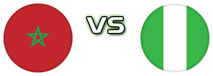 Morocco - Nigeria Statistiche e dettagli partita Morocco - Nigeria Statistiche e dettagli partita