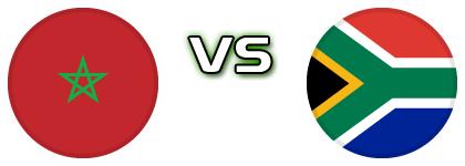 Morocco - South Africa detalji utakmice i statistika