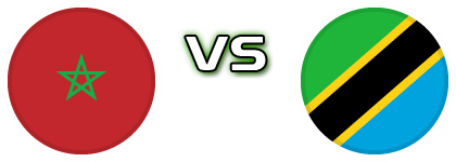 Morocco - Tanzania head to head game preview and prediction