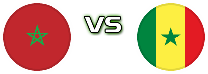 Morocco - Senegal head to head game preview and prediction