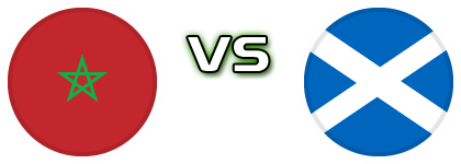 Morocco - Scotland head to head game preview and prediction Morocco - Scotland head to head game preview and prediction